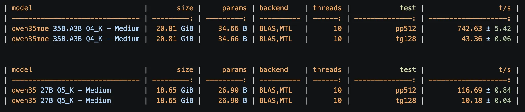 Qwen Benchmark