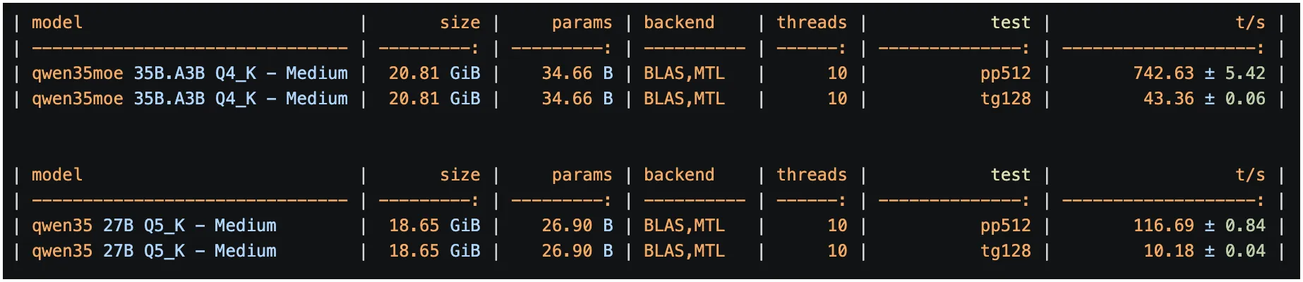 Qwen Benchmark